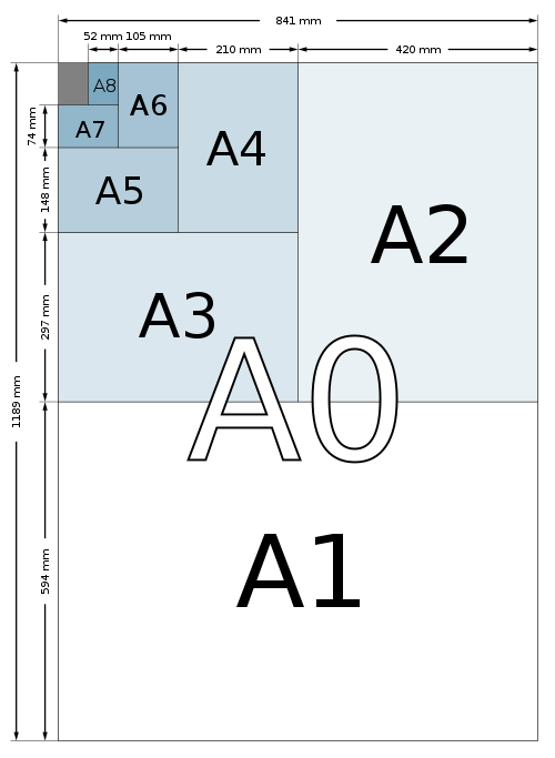 Khổ giấy A: A0, A1, A2, A3, A4, A5, A6, A7, A8