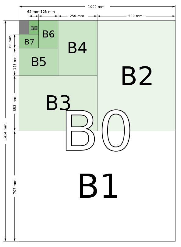 Khổ giấy B: B0, B1, B2, B3, B4, B5, B6, B7, B8