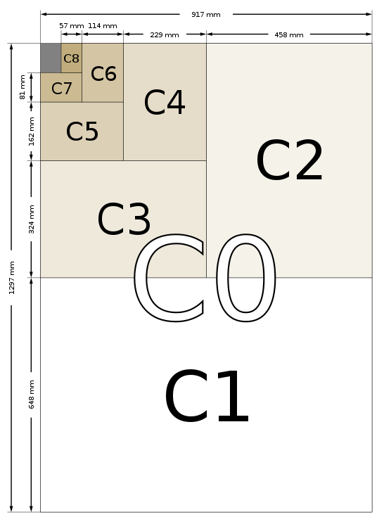 Khổ giấy C: C0, C1, C2, C3, C4, C5, C6, C7, C8