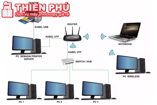 Hướng dẫn cách kết nối máy in qua mạng LAN